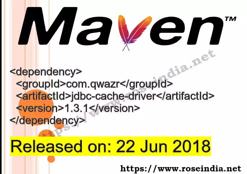 Maven dependency for  GROUP_ID - ARTIFACT_ID version VERSION_ID is released. Learn to use  ARTIFACT_ID version VERSION_ID in Maven based Java projects