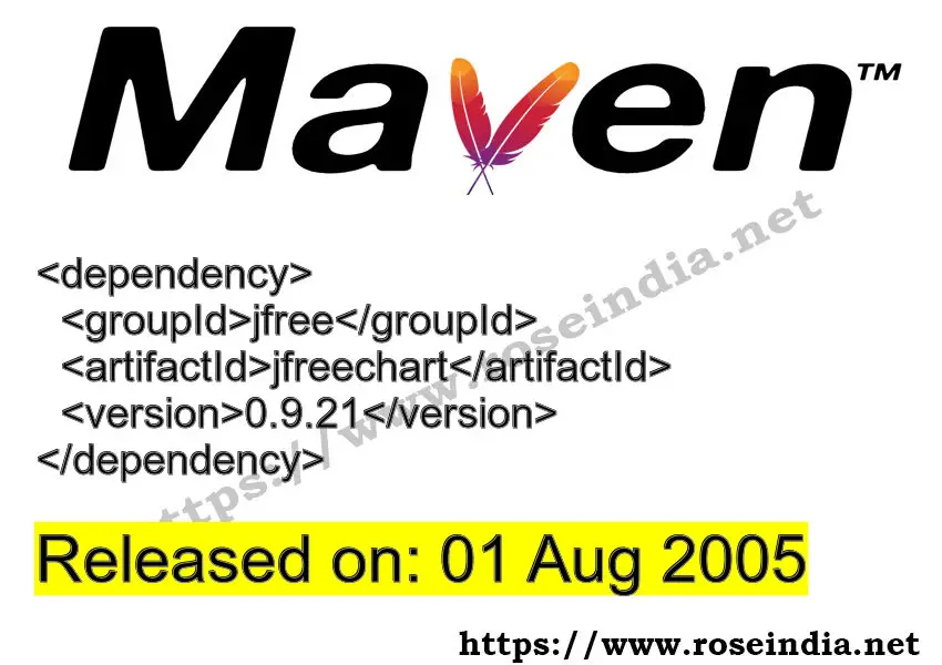 Maven Dependency release