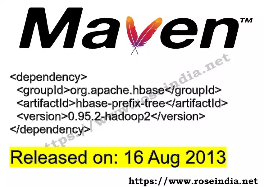 Maven dependency for  GROUP_ID - ARTIFACT_ID version VERSION_ID is released. Learn to use  ARTIFACT_ID version VERSION_ID in Maven based Java projects