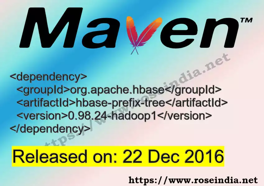 Maven dependency for  GROUP_ID - ARTIFACT_ID version VERSION_ID is released. Learn to use  ARTIFACT_ID version VERSION_ID in Maven based Java projects