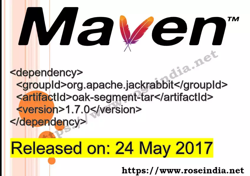 Maven dependency for  GROUP_ID - ARTIFACT_ID version VERSION_ID is released. Learn to use  ARTIFACT_ID version VERSION_ID in Maven based Java projects