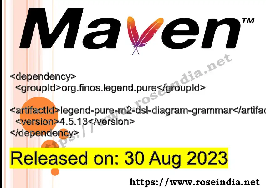 Maven dependency for  GROUP_ID - ARTIFACT_ID version VERSION_ID is released. Learn to use  ARTIFACT_ID version VERSION_ID in Maven based Java projects