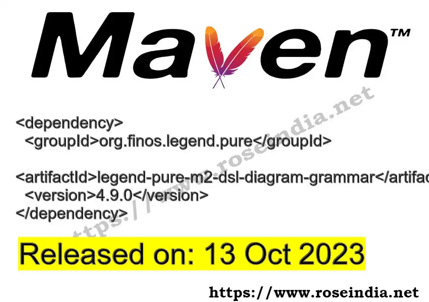 Maven dependency for  GROUP_ID - ARTIFACT_ID version VERSION_ID is released. Learn to use  ARTIFACT_ID version VERSION_ID in Maven based Java projects