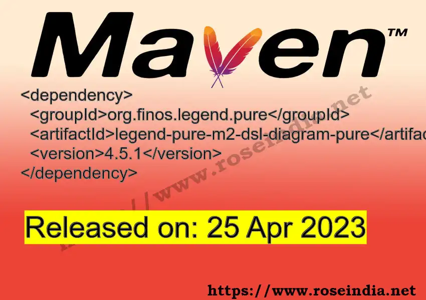 Maven dependency for  GROUP_ID - ARTIFACT_ID version VERSION_ID is released. Learn to use  ARTIFACT_ID version VERSION_ID in Maven based Java projects