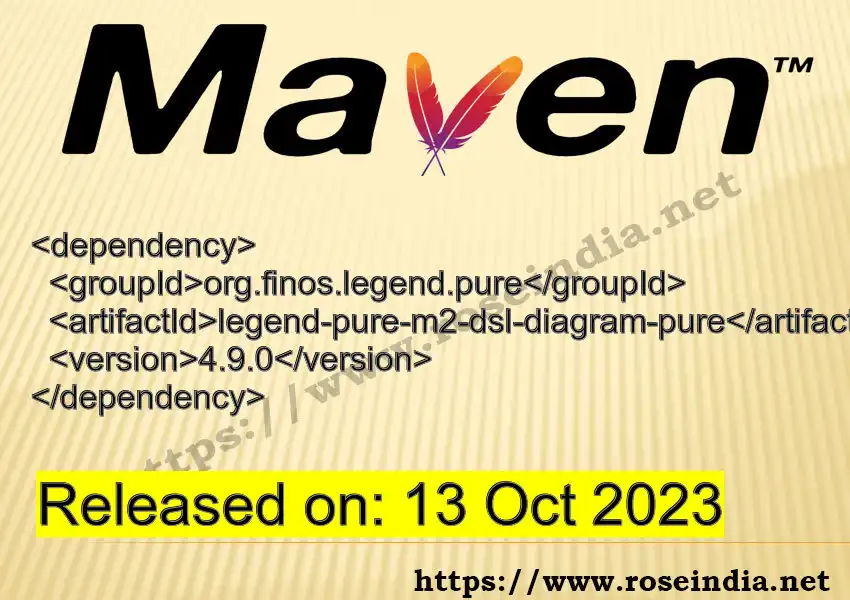 Maven dependency for  GROUP_ID - ARTIFACT_ID version VERSION_ID is released. Learn to use  ARTIFACT_ID version VERSION_ID in Maven based Java projects