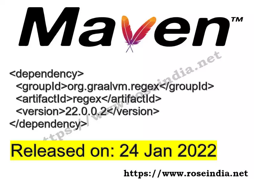 Maven dependency for  GROUP_ID - ARTIFACT_ID version VERSION_ID is released. Learn to use  ARTIFACT_ID version VERSION_ID in Maven based Java projects