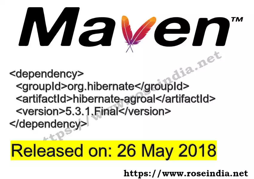 Maven dependency for  GROUP_ID - ARTIFACT_ID version VERSION_ID is released. Learn to use  ARTIFACT_ID version VERSION_ID in Maven based Java projects