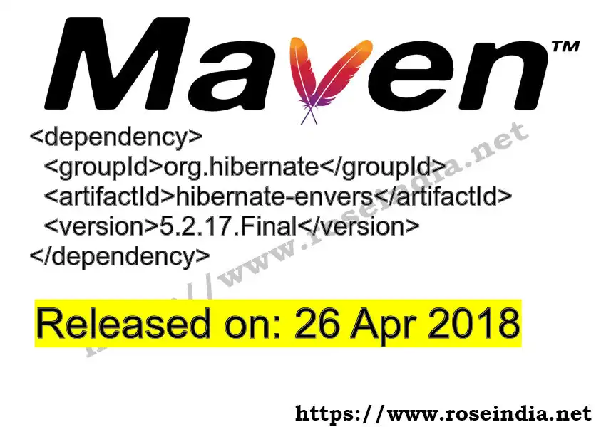 Maven dependency for  GROUP_ID - ARTIFACT_ID version VERSION_ID is released. Learn to use  ARTIFACT_ID version VERSION_ID in Maven based Java projects