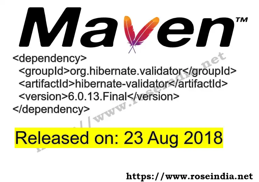 Maven dependency for  GROUP_ID - ARTIFACT_ID version VERSION_ID is released. Learn to use  ARTIFACT_ID version VERSION_ID in Maven based Java projects