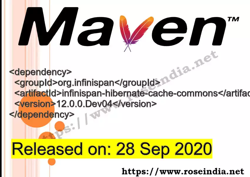 Maven dependency for  GROUP_ID - ARTIFACT_ID version VERSION_ID is released. Learn to use  ARTIFACT_ID version VERSION_ID in Maven based Java projects