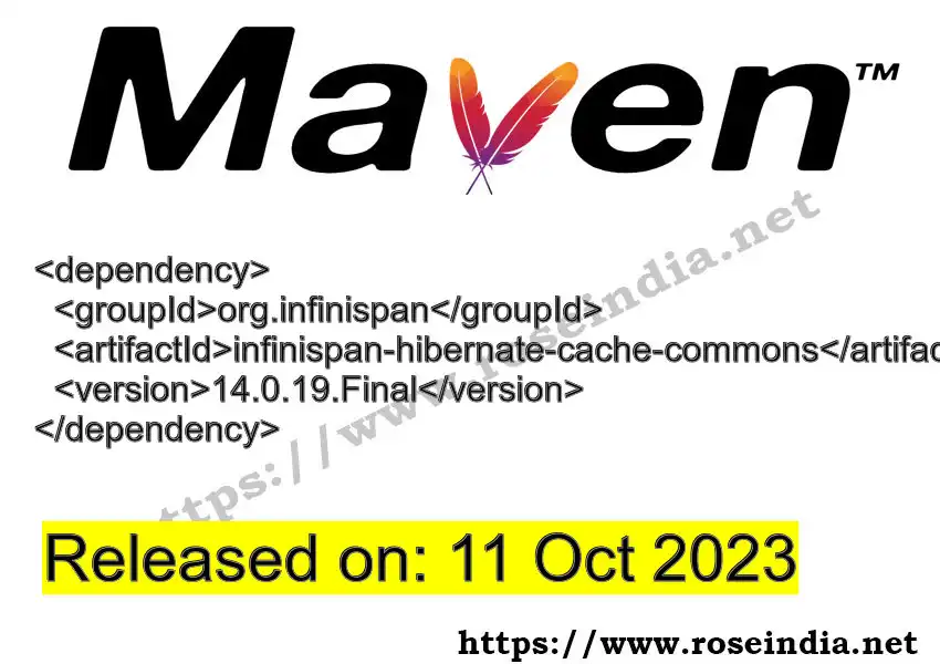 Maven dependency for  GROUP_ID - ARTIFACT_ID version VERSION_ID is released. Learn to use  ARTIFACT_ID version VERSION_ID in Maven based Java projects