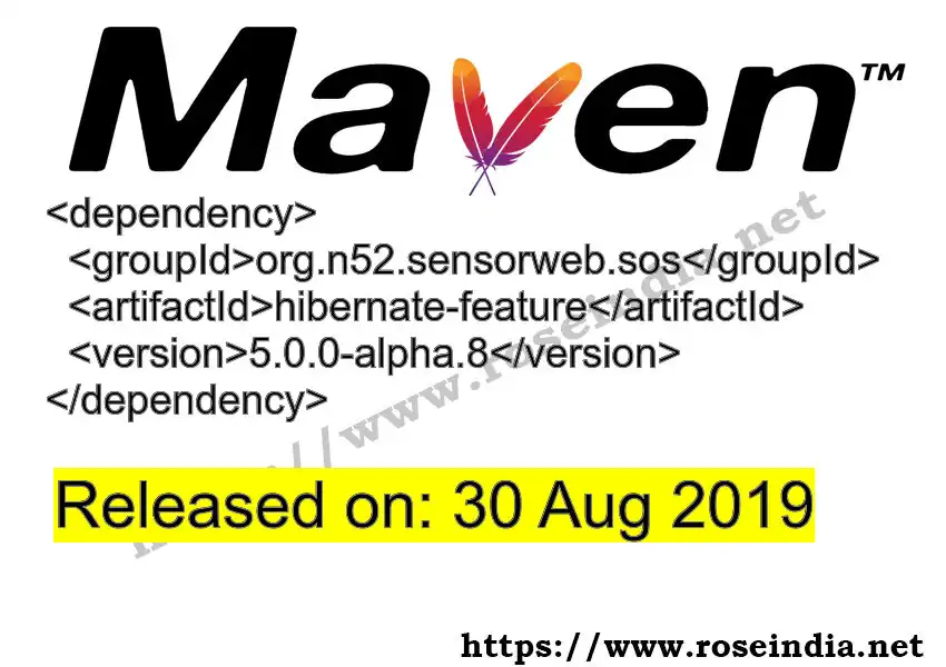 Maven dependency for  GROUP_ID - ARTIFACT_ID version VERSION_ID is released. Learn to use  ARTIFACT_ID version VERSION_ID in Maven based Java projects