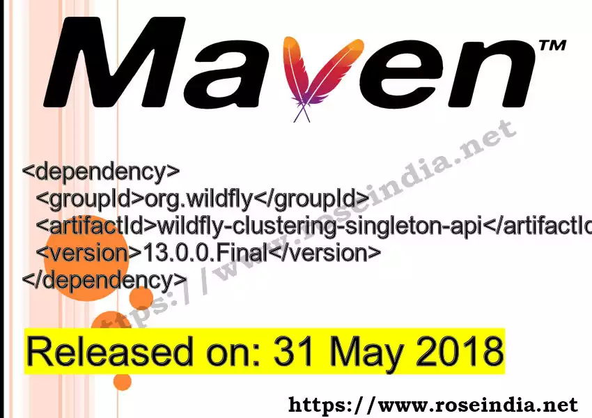 Maven dependency for  GROUP_ID - ARTIFACT_ID version VERSION_ID is released. Learn to use  ARTIFACT_ID version VERSION_ID in Maven based Java projects