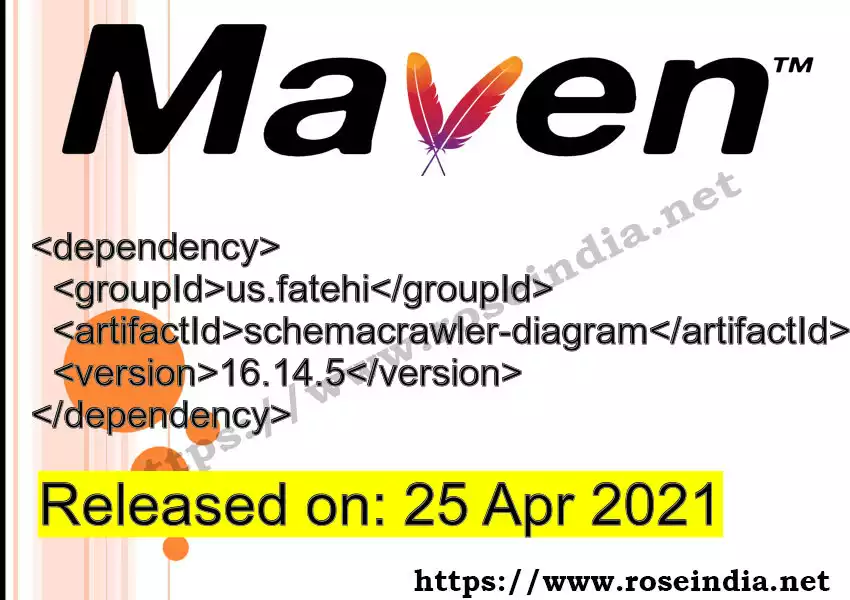 Maven dependency for  GROUP_ID - ARTIFACT_ID version VERSION_ID is released. Learn to use  ARTIFACT_ID version VERSION_ID in Maven based Java projects