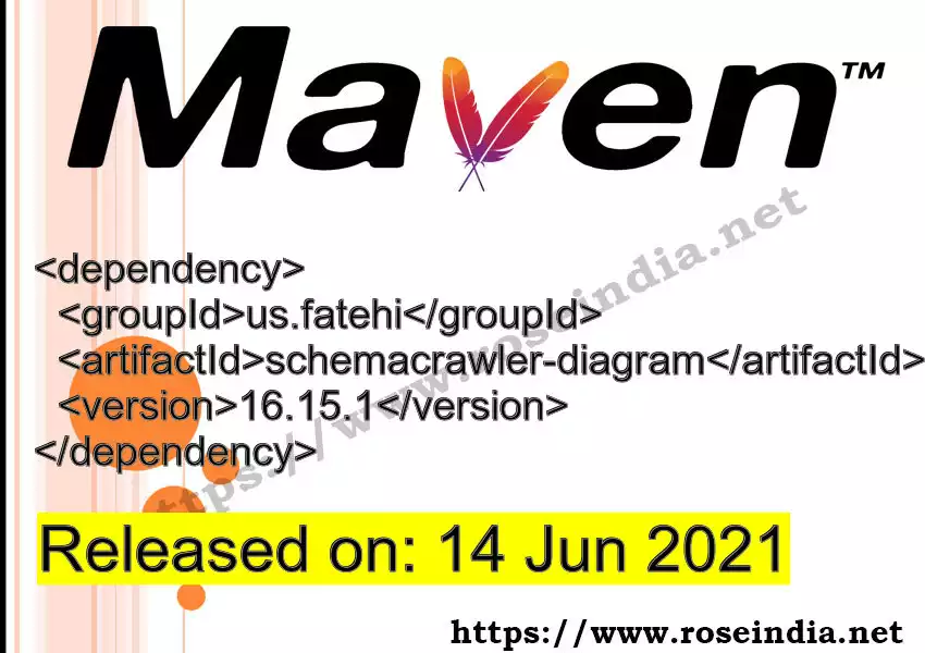 Maven dependency for  GROUP_ID - ARTIFACT_ID version VERSION_ID is released. Learn to use  ARTIFACT_ID version VERSION_ID in Maven based Java projects