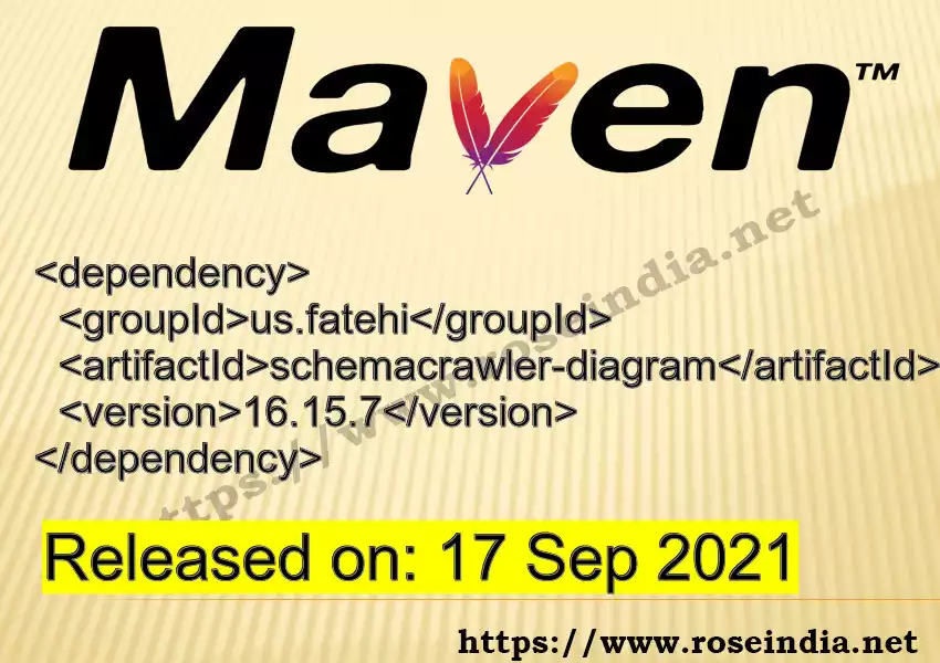 Maven dependency for  GROUP_ID - ARTIFACT_ID version VERSION_ID is released. Learn to use  ARTIFACT_ID version VERSION_ID in Maven based Java projects