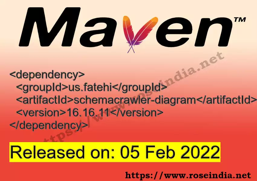 Maven dependency for  GROUP_ID - ARTIFACT_ID version VERSION_ID is released. Learn to use  ARTIFACT_ID version VERSION_ID in Maven based Java projects