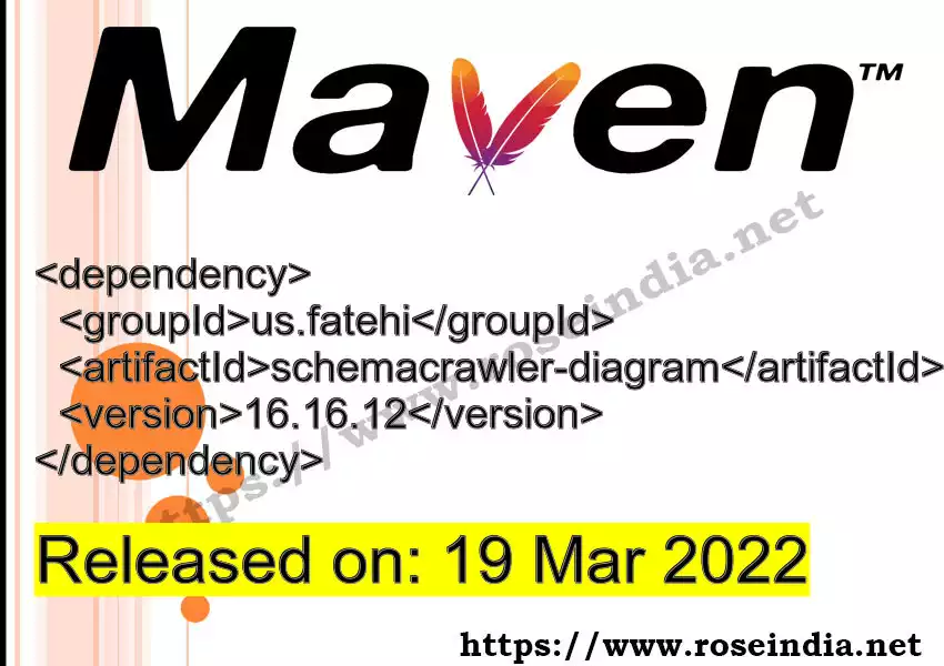 Maven dependency for  GROUP_ID - ARTIFACT_ID version VERSION_ID is released. Learn to use  ARTIFACT_ID version VERSION_ID in Maven based Java projects