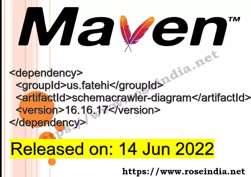 Maven dependency for  GROUP_ID - ARTIFACT_ID version VERSION_ID is released. Learn to use  ARTIFACT_ID version VERSION_ID in Maven based Java projects