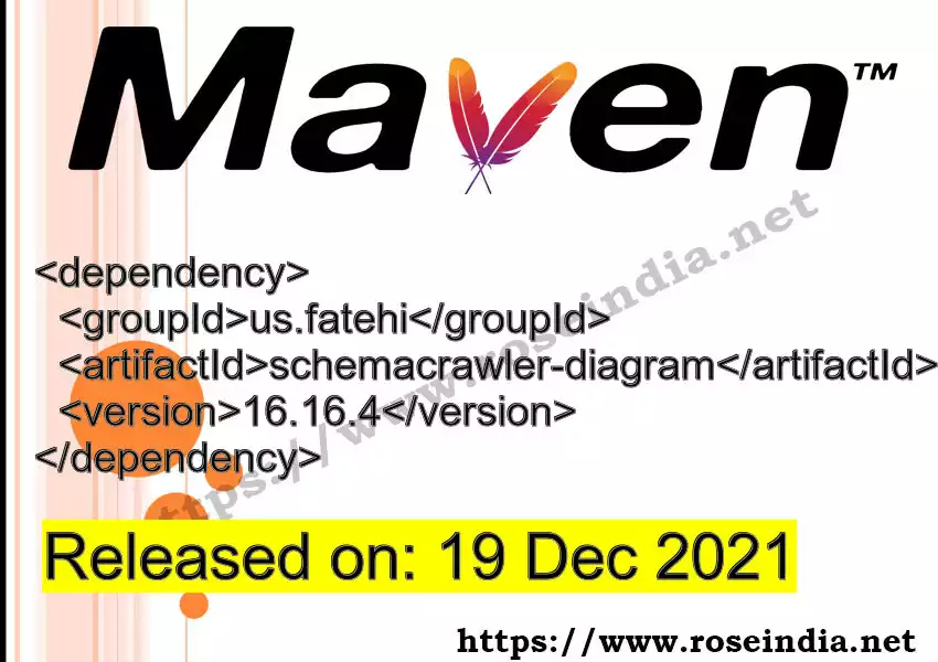 Maven dependency for  GROUP_ID - ARTIFACT_ID version VERSION_ID is released. Learn to use  ARTIFACT_ID version VERSION_ID in Maven based Java projects