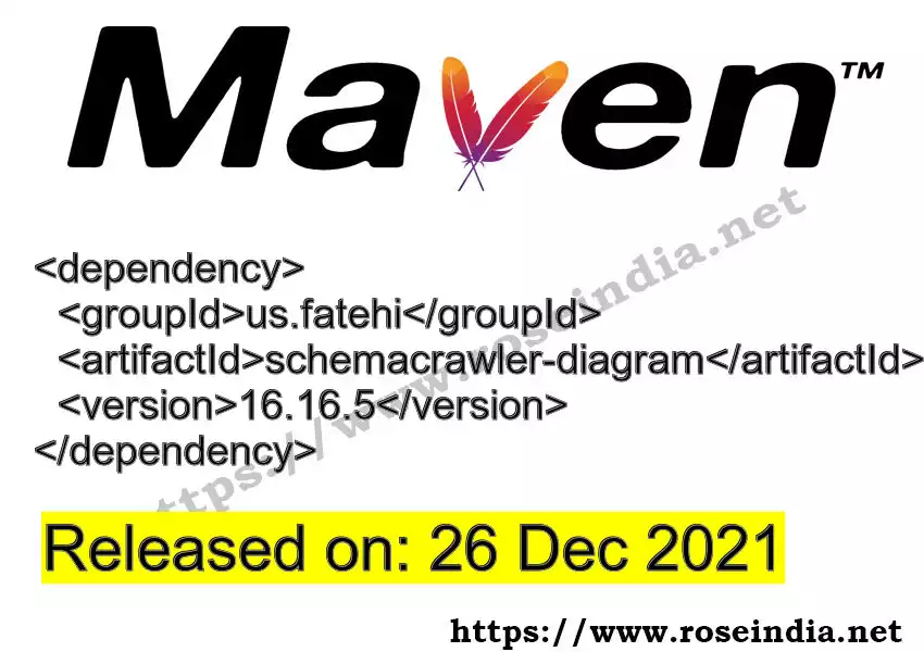 Maven dependency for  GROUP_ID - ARTIFACT_ID version VERSION_ID is released. Learn to use  ARTIFACT_ID version VERSION_ID in Maven based Java projects