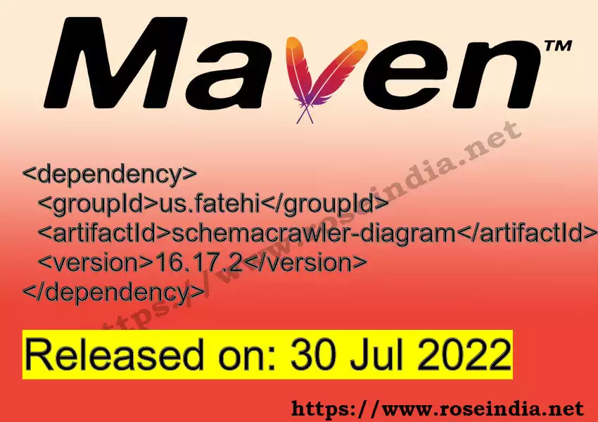 Maven dependency for  GROUP_ID - ARTIFACT_ID version VERSION_ID is released. Learn to use  ARTIFACT_ID version VERSION_ID in Maven based Java projects