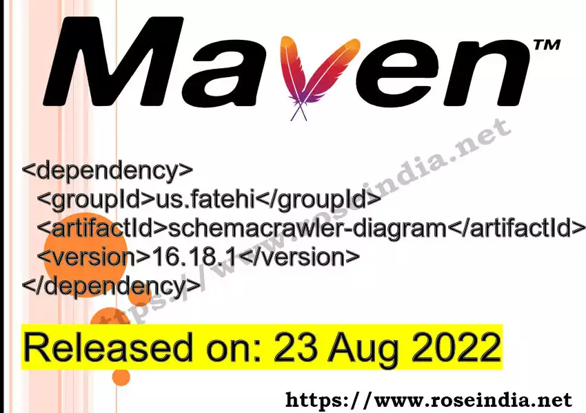 Maven dependency for  GROUP_ID - ARTIFACT_ID version VERSION_ID is released. Learn to use  ARTIFACT_ID version VERSION_ID in Maven based Java projects