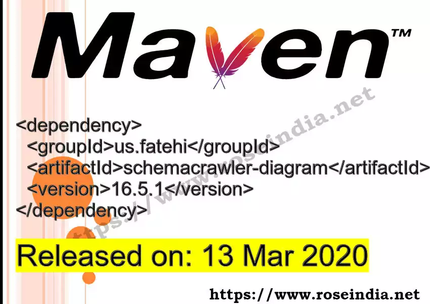 Maven dependency for  GROUP_ID - ARTIFACT_ID version VERSION_ID is released. Learn to use  ARTIFACT_ID version VERSION_ID in Maven based Java projects