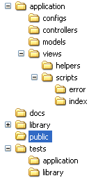 directory-structure of ZF 1.10