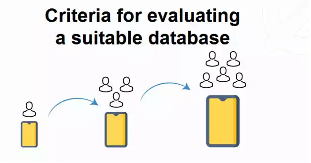 Top 15 best databases for web applications