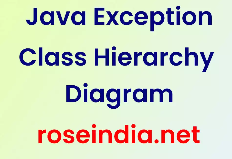 Java Exception Class Hierarchy