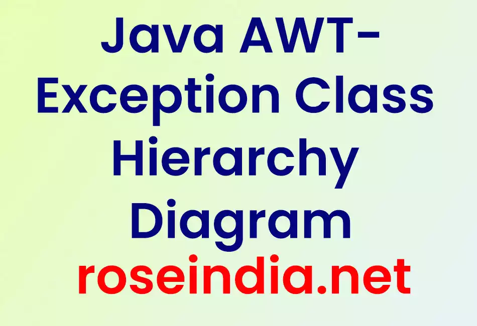 Java AWTException Class Hierarchy Diagram