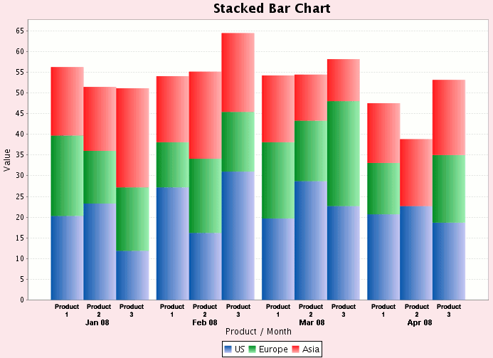 What Is A Stacked Bar Graph