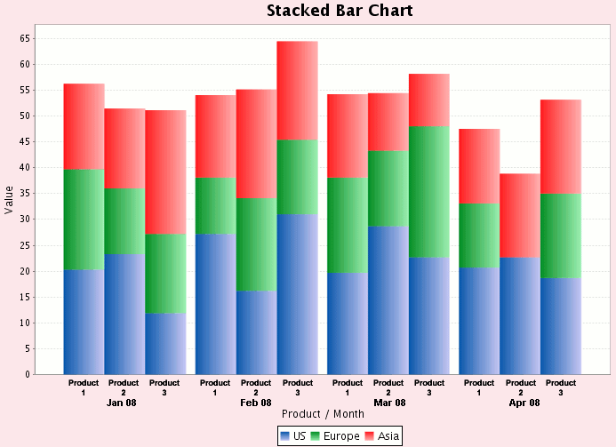 Two Stacked Bar Charts In One Graph Chart Examples CLOUD HOT GIRL