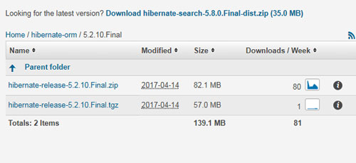 Download Hibernate 5.2.10 jar