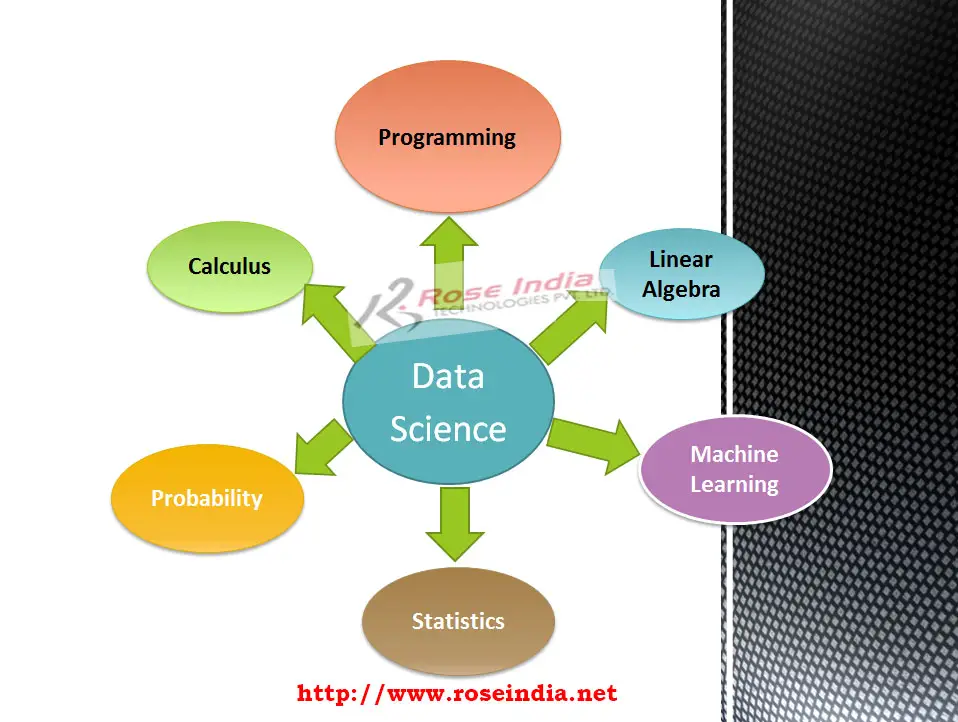 Data Science For Beginners A Complete Beginner s Guide To Learn Data 